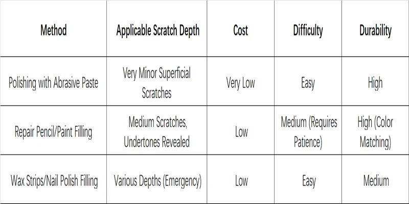 Recommendations Recommendations